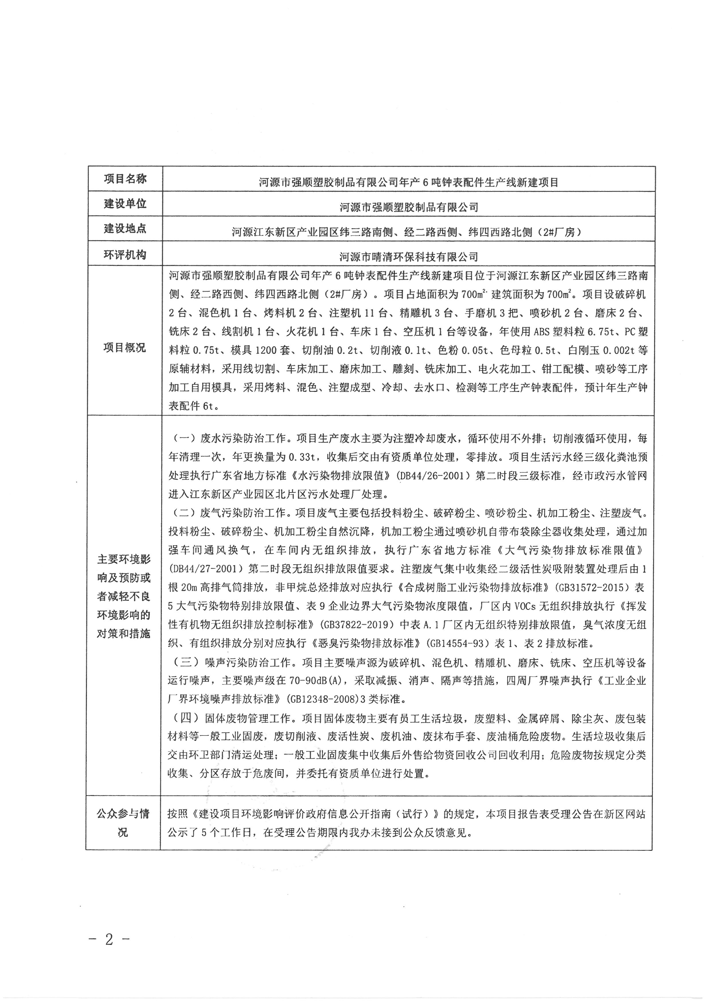 河源江東新區(qū)生態(tài)環(huán)境辦公室擬對江東新區(qū)碧桂園鳳凰山學校環(huán)境影響報告表進行審查的公示 (2).jpg
